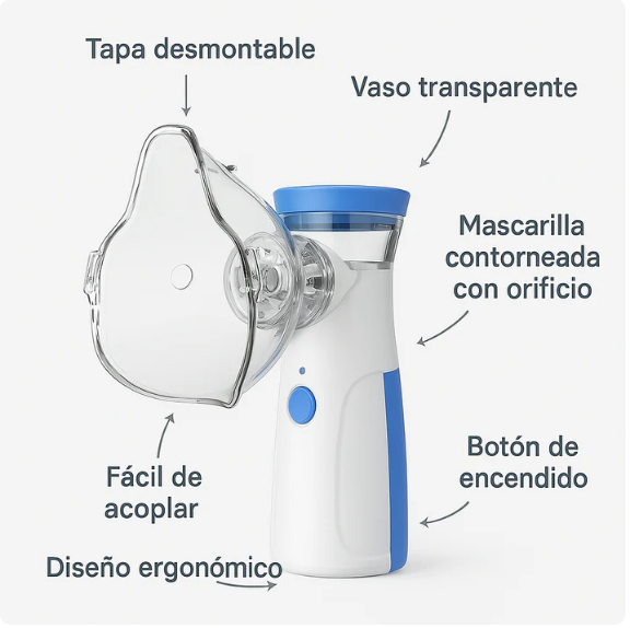 Nebulizador Portátil Mesh: Alivio Respiratorio en Cualquier Lugar