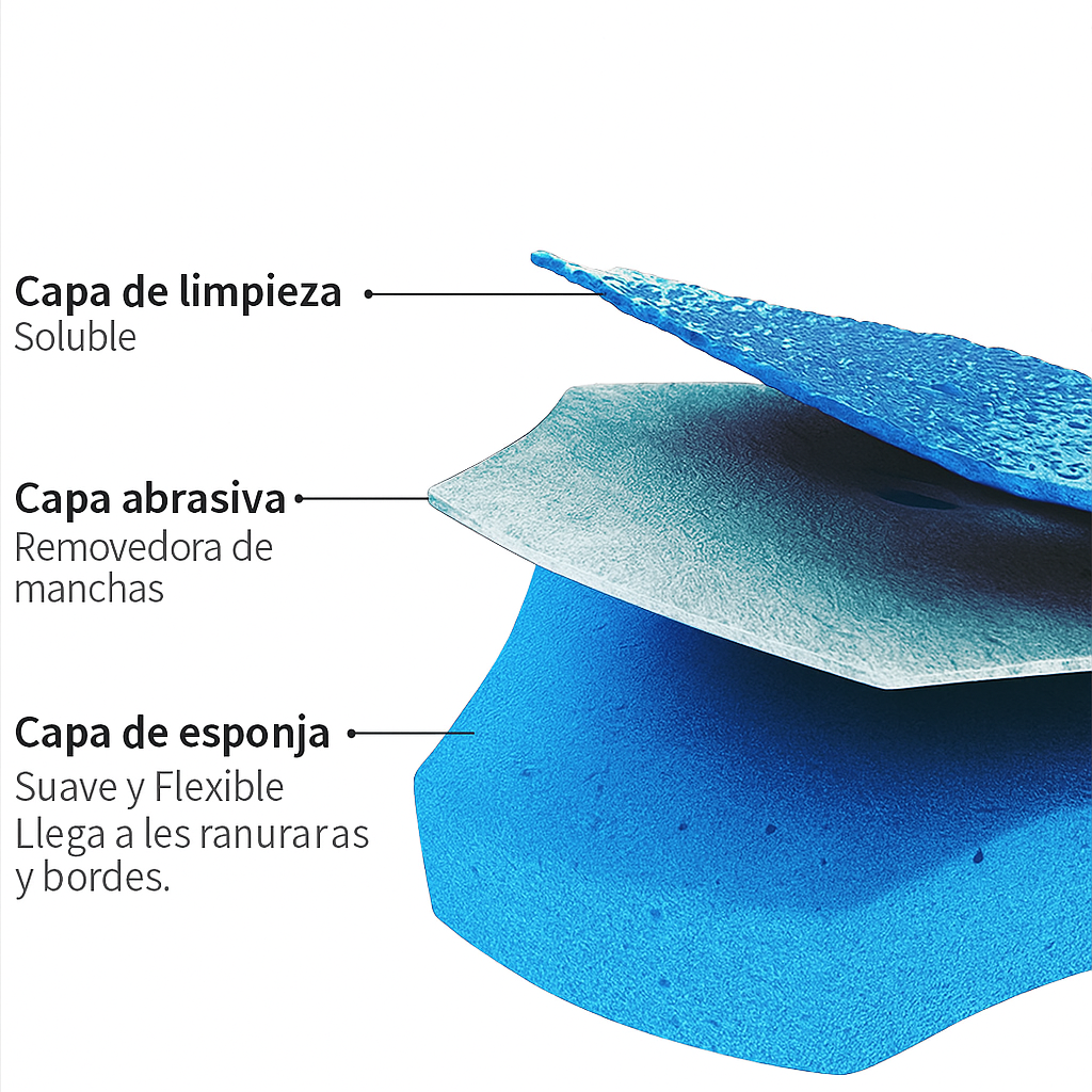HygieClean™ – Cepillo 360° con 6 Cabezales Desechables para una Limpieza Impecable sin Tocar la Suciedad